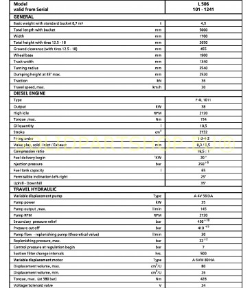 Technical Data